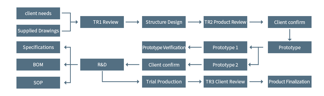 Physical servers with high-availability features